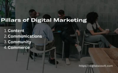 4 main Pillars of Digital Marketing