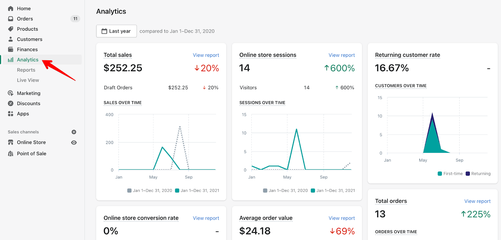 shopify analytics dashboard